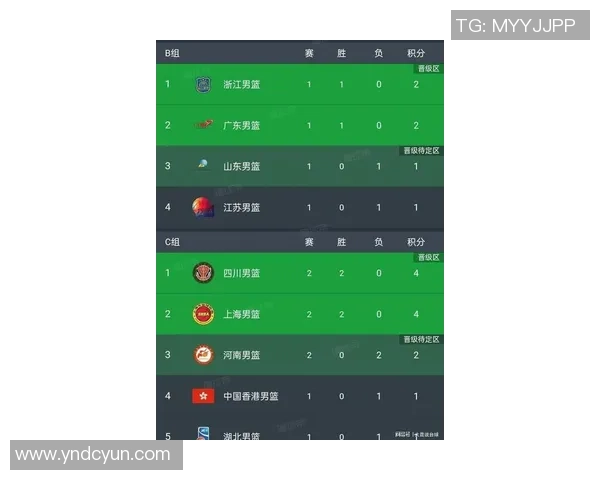 全国锦标赛最新积分榜揭晓北京篮球队以78分稳居第一位 全国锦标赛最新积分榜揭晓北京篮球队以78分稳居第一位