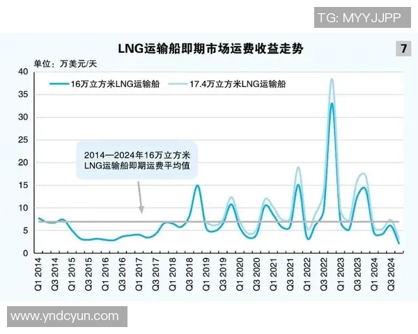 独家分析LNG市场节奏对比与未来趋势展望