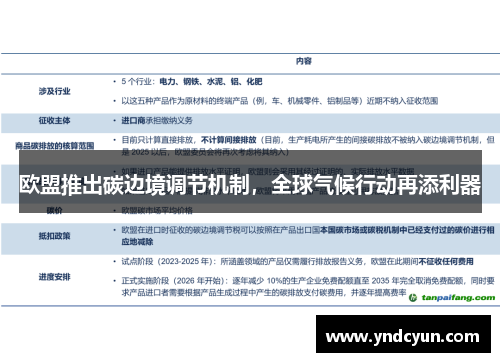 欧盟推出碳边境调节机制，全球气候行动再添利器