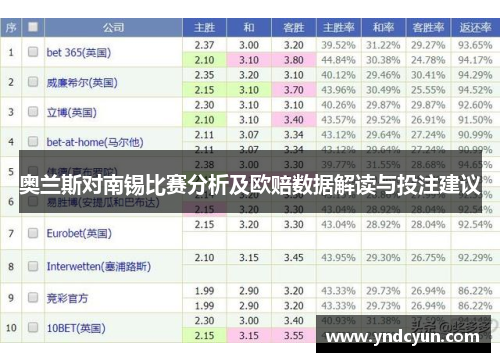 奥兰斯对南锡比赛分析及欧赔数据解读与投注建议