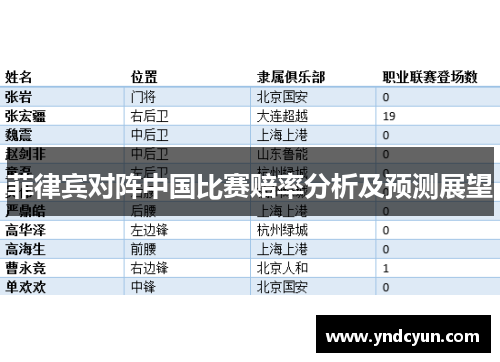 菲律宾对阵中国比赛赔率分析及预测展望